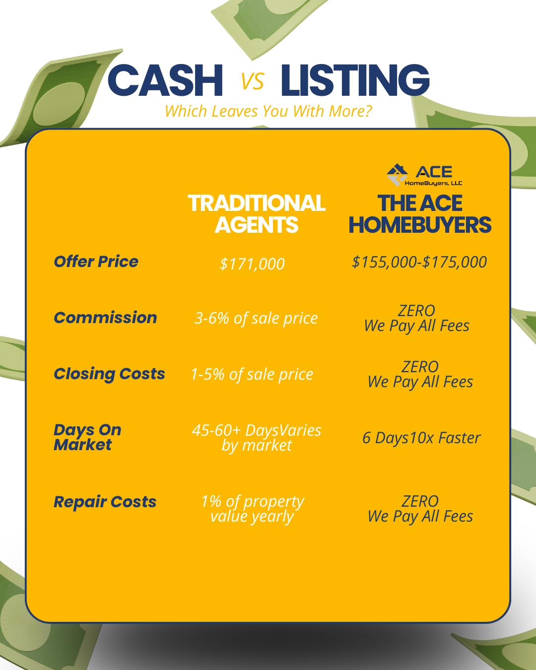 cash vs listing (1)