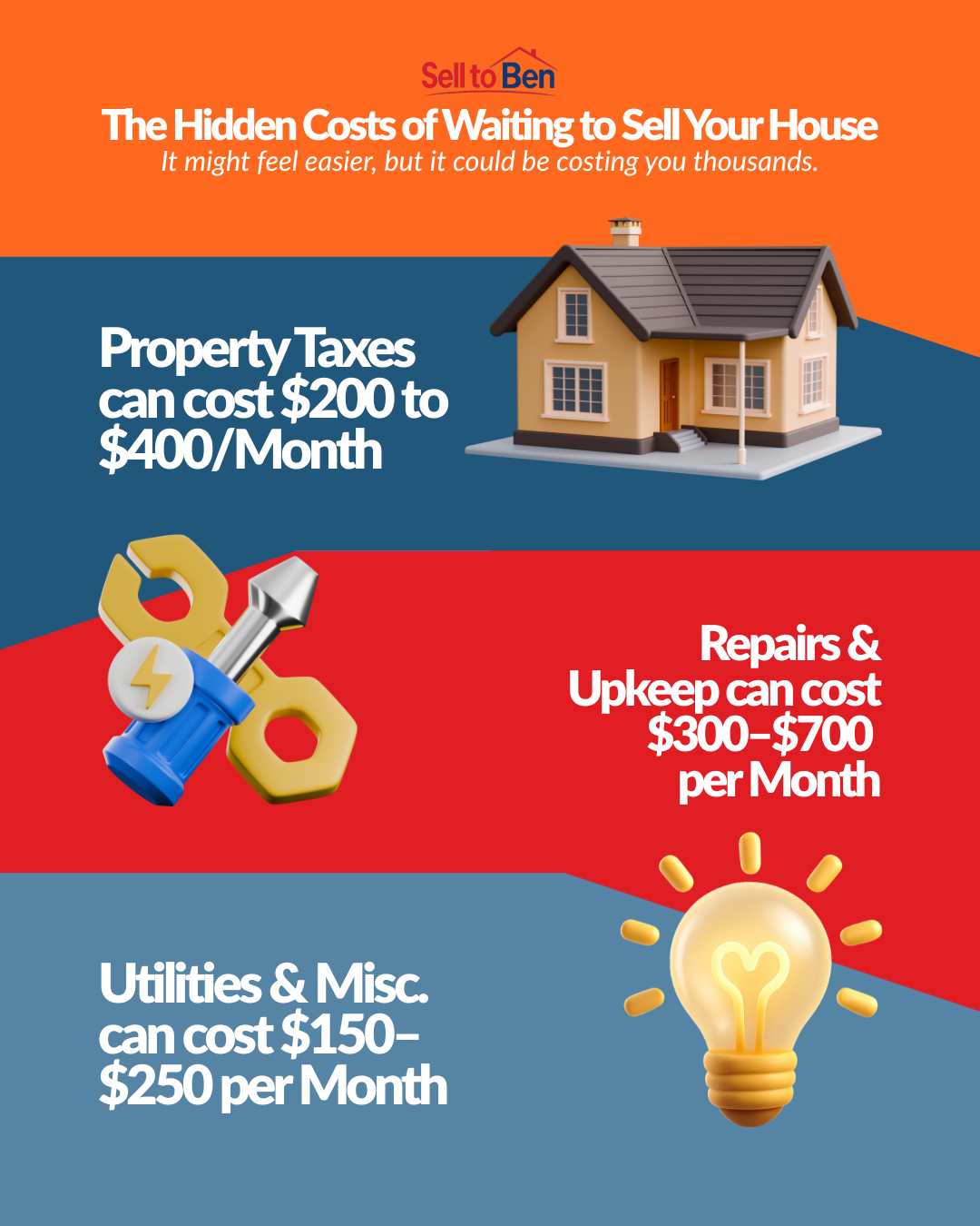 the hidden costs of waiting to sell your house