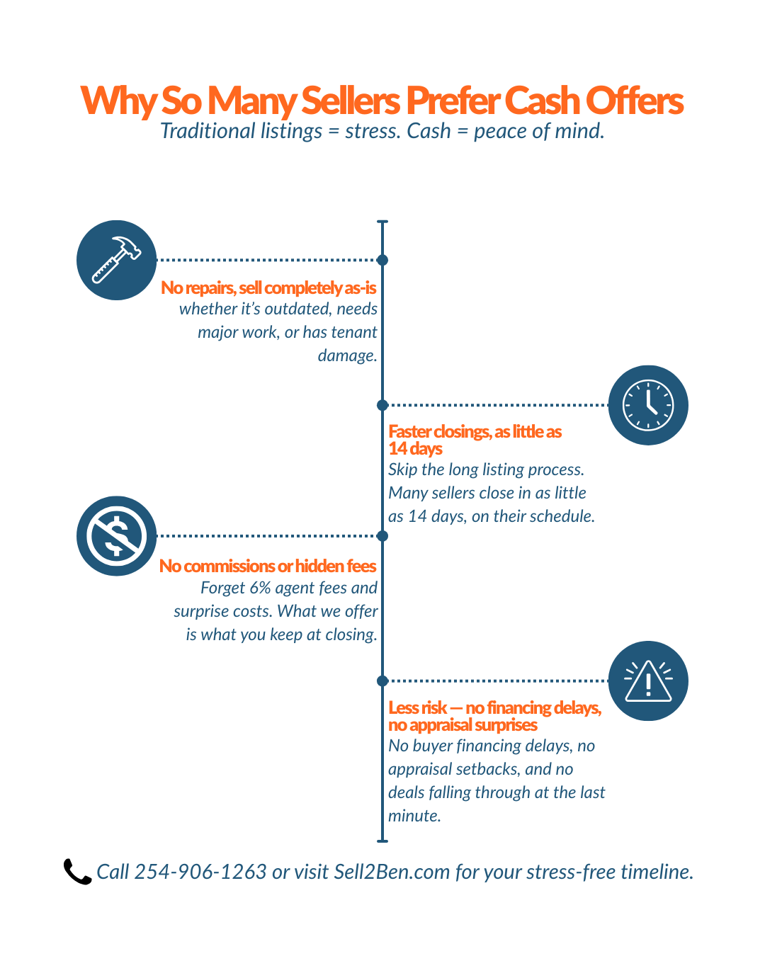 why so many sellers prefer cash offers